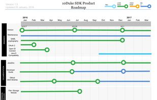 10Duke SDK screenshot 1