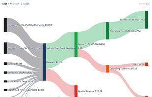 How money flows