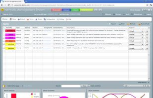 Verax NMS - Alarms view