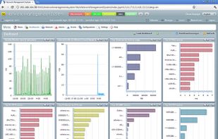 Verax NMS - Dashboards view