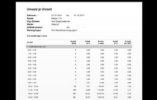 Useful reports for any time frame.