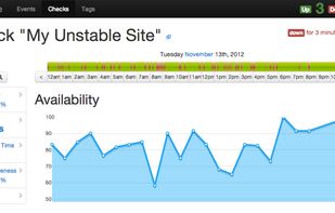 Uptime by fzaninotto screenshot 1
