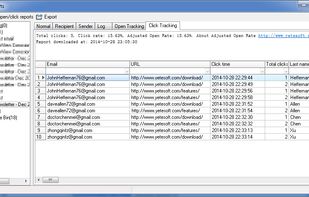 Open Rate and Click Rate checking