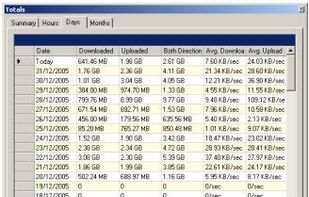 BitMeter screenshot 1