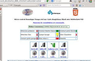 Control and command panel
