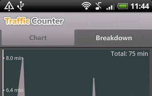 Traffic Counter Extended screenshot 2