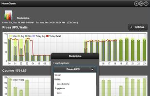 Energy usage statistics