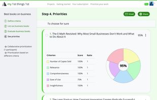 A "1st things 1st" example of business books auto-evaluated by number of copies sold, relevance, comprehensiveness, ease of use, and insightfulness and sorted by calculated priorities.