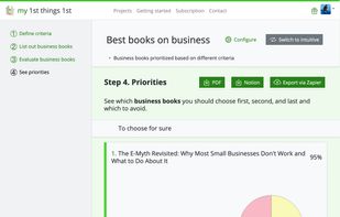 A "1st things 1st" example of business books auto-evaluated by number of copies sold, relevance, comprehensiveness, ease of use, and insightfulness and sorted by calculated priorities.