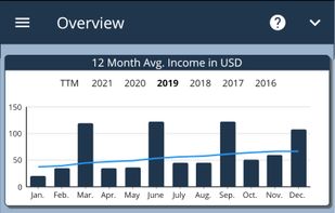 Overview of the portfolio cashflow, value gain, portfolio composition, etc.
