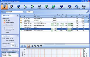 NetWatch - host monitoring and alerting