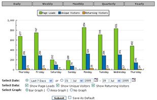 Configurable Summary Stats