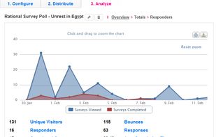 Response Data Overview Graph