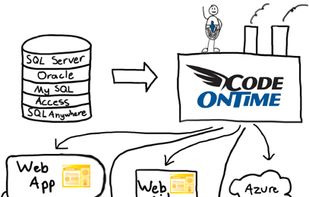 CodeOnTime screenshot 1