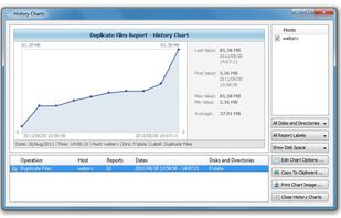 The pie charts dialog is capable of showing the amount of wasted disk space and the number of duplicates per class, category, extension, user name, last access, modification and creation times, etc. In addition, the user is provided with the ability to copy the chart image to the clipboard allowing one to easily integrate DupScout charts into presentations and documents.