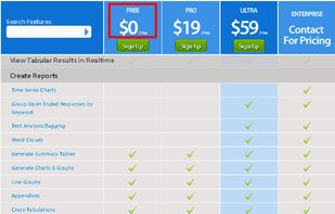 Share Free Pie Charts & Free Bar Charts