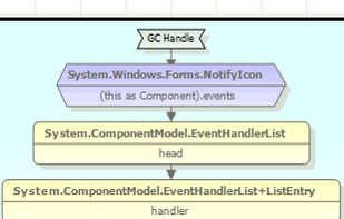 Find out what's holding your objects in memory, with the Object Retention Graph