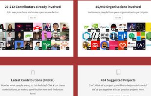 Shows the number of contributors and organizations involved from their main homepage.