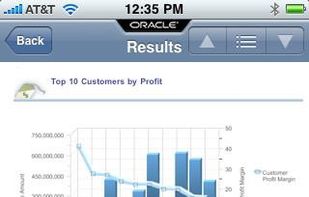 Oracle Business Indicators screenshot 1