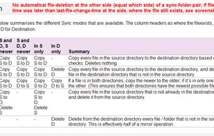 No automatical symmetrical file-deletion
