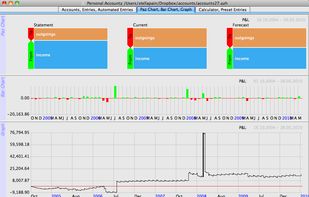 Paz Chart, Bar Chart and Graph moved into another tab