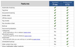 Features: Free & Professional Version