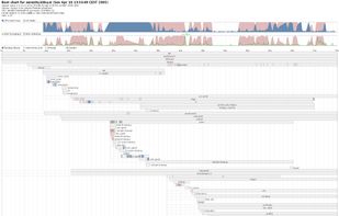 Bootchart screenshot 1