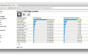 Split up metrics by edge location in Amazon CloudFront.