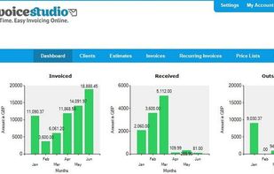 Keep track via dashboard