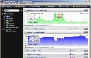 Remote Performance Expert - AdminToys Suite