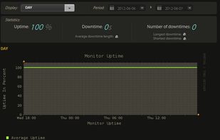 Monitor Scout screenshot 1
