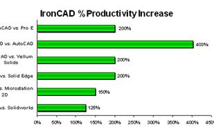 IronCAD screenshot 3