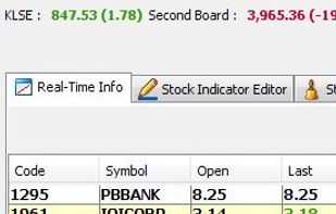 A real-time stock information