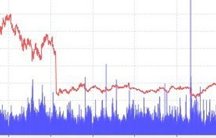 Create your own stock indicator