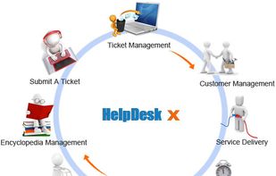 iKode Helpdesk screenshot 1