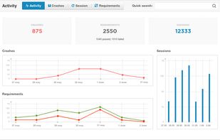 Project Activity Overview