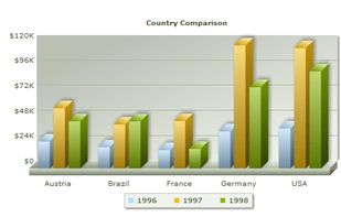 FusionCharts Suite XT screenshot 1