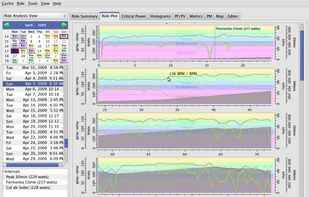 Plotting in a Stacked View