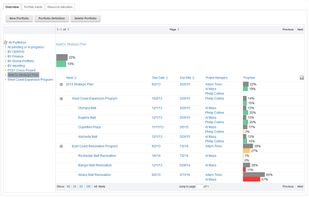 Portfolio status at a glance