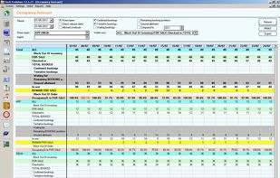 Occupancy forecast screen