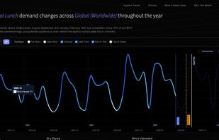 3Wave Marketing Calendar screenshot 1