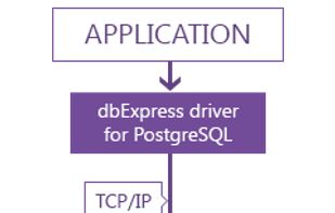 dbExpress Drivers screenshot 1