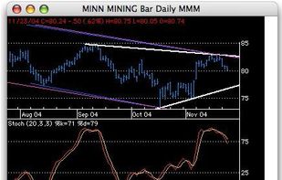 Pro Analyst screenshot 1