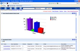 Help Desk Workload Widget