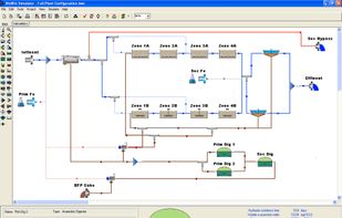 Example of a process configuration set up in BioWin.