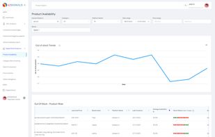 DSA - Product availabilty