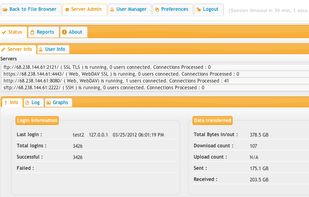 Snapshot of some of the protocols in use and overview of server activity.