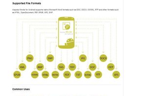 Aspose.Words for Android Supported Formats