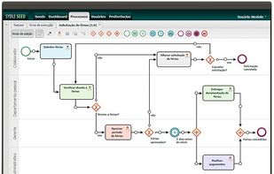 Edit you processes 100% WEB