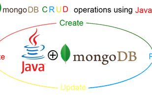 MongoDb : CRUD Operations Using Java